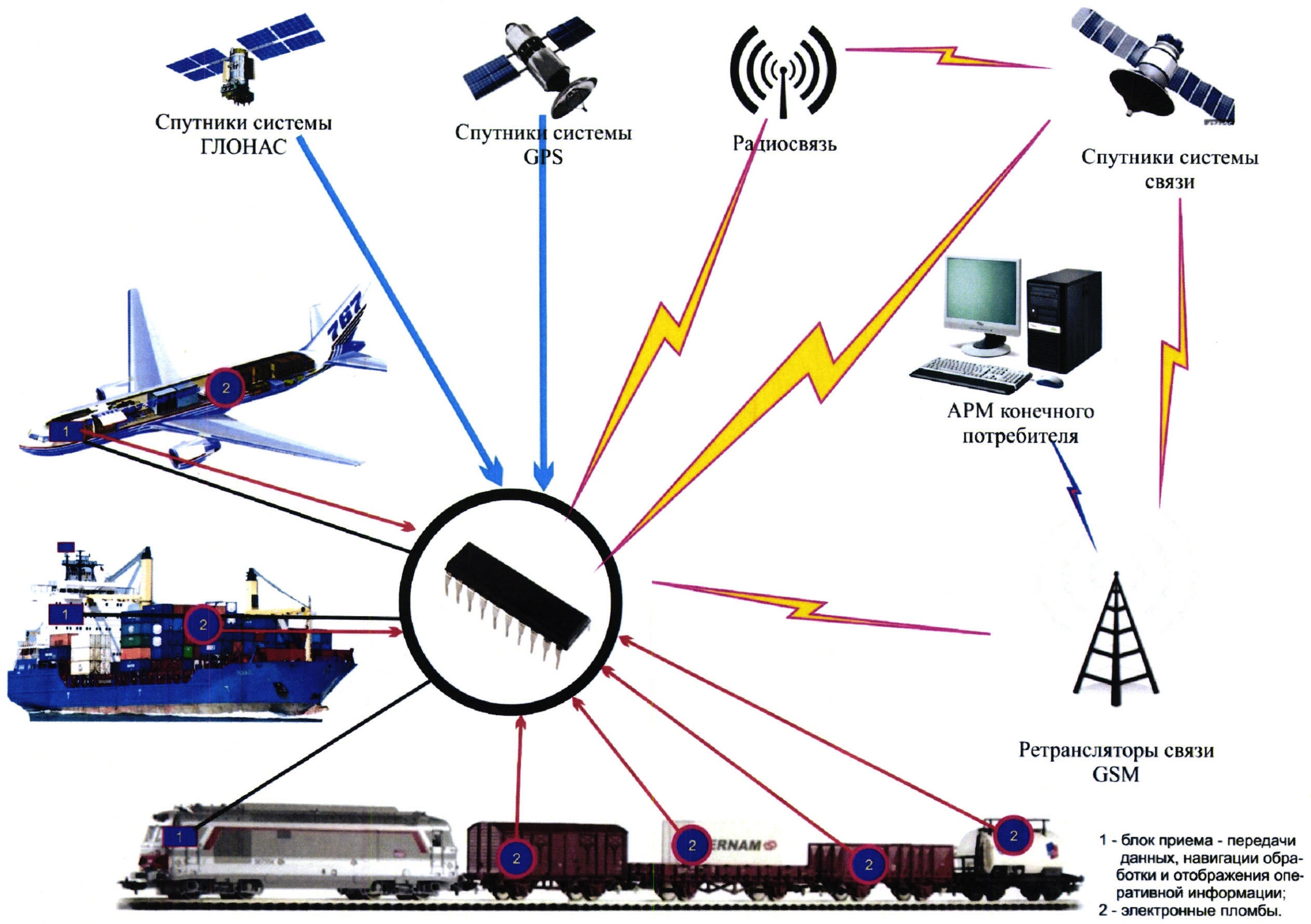 Поиск по аис в реальном времени. Система спутникового мониторинга. Система мониторинга транспорта. Спутниковые навигационные системы в ЖД. Оборудования для спутникового мониторинга транспорта.