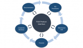 pulsonix-plm-interface-_-modul-sopryazheniya-s-infrastrukturoy-predpriyatiya
