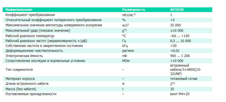АР1038.png