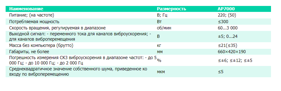 Табл АР7000.png