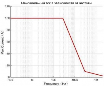 Осциллографический токовый пробник AC/DC Micsig CP2100A фото 4