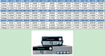 maynuo-m9712b-elektronnaya-nagruzka-postoyannogo-toka-0_15a-0_500-v-300-vt