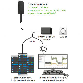 komplekt-dlya-monitoringa-shuma-oktafon_110m