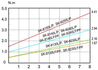 Винтоверт Kilews SK-8240P (B)_фото2