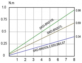 Винтоверт бесщеточный Kilews SKD-BN210L (B) + силовой контроллер Kilews SKP-32BC-60WN_фото3