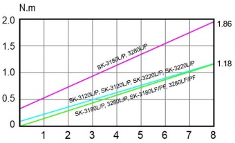 Винтоверт Kilews SK-3280L (D)_фото2