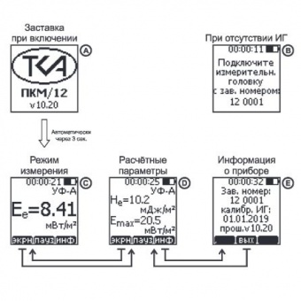 trekhkanalnyy-uf_radiometr-_tka_pkm_12_-s-poverkoy