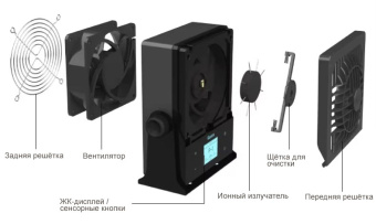 ionizator-vozdukha-quick-ted1