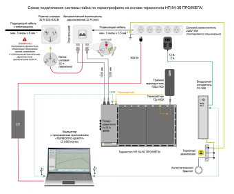 termostol-np-54_36-pro-_mega_-komplekt-_optimum