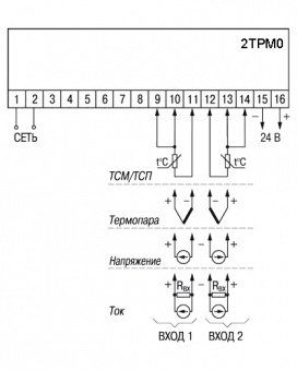 dvukhkanalnyy-izmeritel-s-universalnym-vkhodom-2trm0