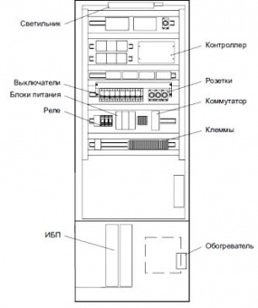 shkafy-telemekhaniki-shtm