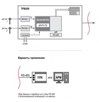 dvukhkanalnyy-izmeritel-s-universalnym-vkhodom-i-rs_485-trm200