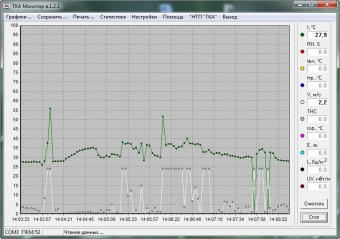 anemometr-_-termogigrometr-_-lyuksmetr-_-yarkomer-_tka_pkm_61_-s-poverkoy