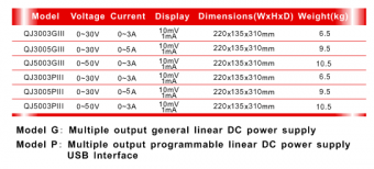 qj3005p-programmiruemyy-lineynyy-reguliruemyy-istochnik-pitaniya-postoyannogo-toka-30-v_5a