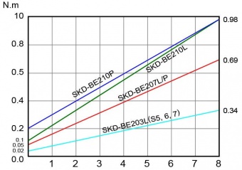 Винтоверт бесщеточный Kilews SKD-BE210P(B) + силовой контроллер SKP-32BC-60W-фото3