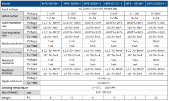 matrix-mps_20002h_1-odnokanalnyy-reguliruemyy-istochnik-postoyannogo-napryazheniya-_2000-v_-2-a