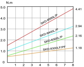 Винтоверт Kilews SKD-8300P(B) + силовой контроллер Kilews SKP-32VR_фото3