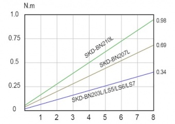 Винтоверт бесщеточный Kilews SKD-BN203L (B) + силовой контроллер Kilews SKP-32BC-60W, фото 4